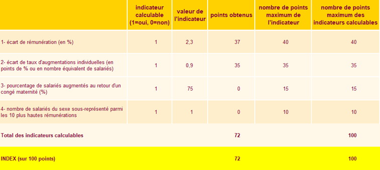 Index-egalite2022