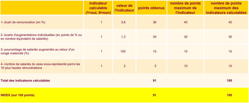 Index2025