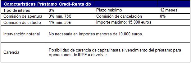 Características Préstamo Credi-Renta db