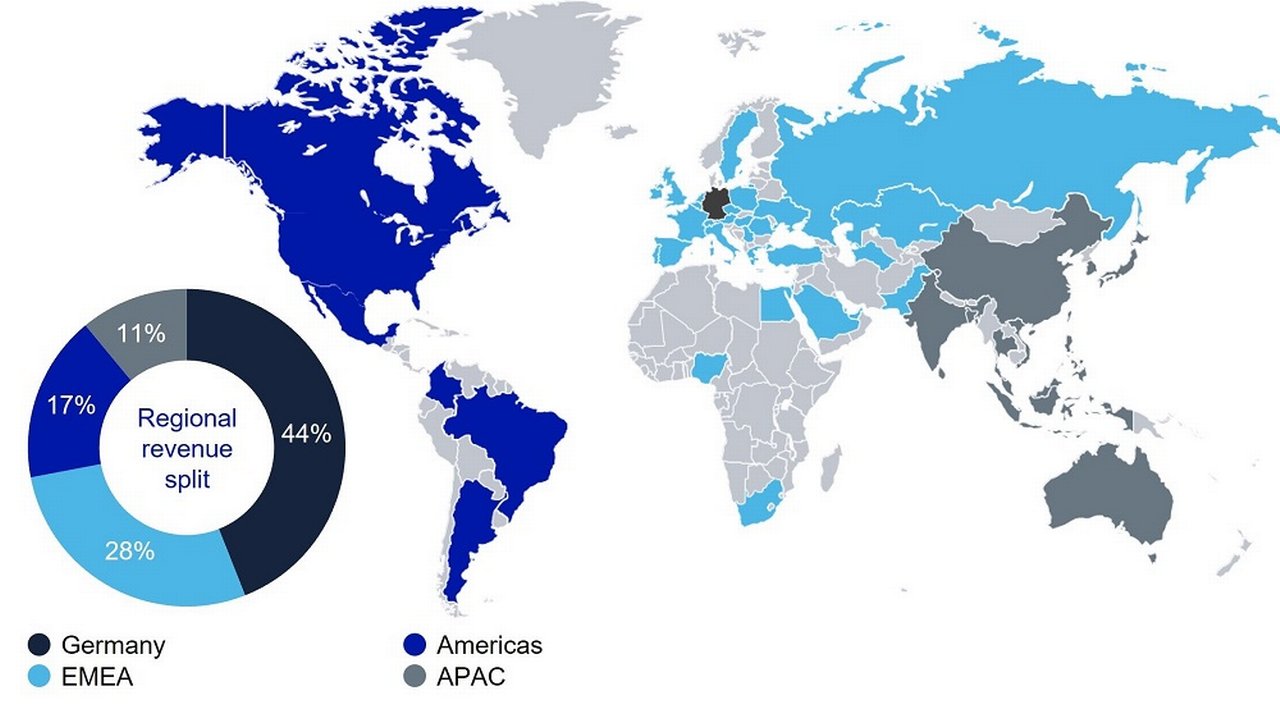 Global-Network