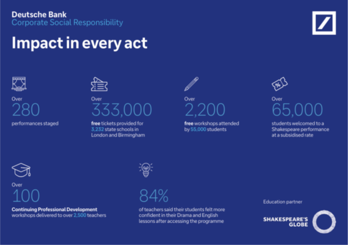 CSR: impact in every act