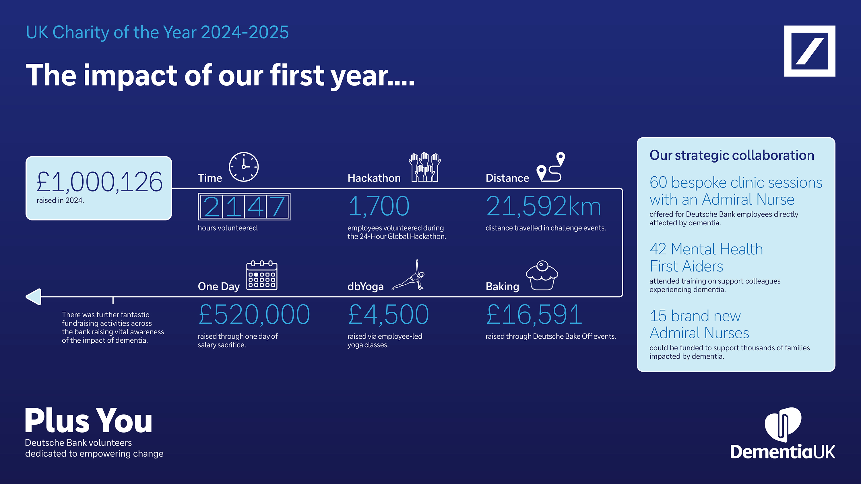 8207-duk-coty-infographic-june25-16x9-1